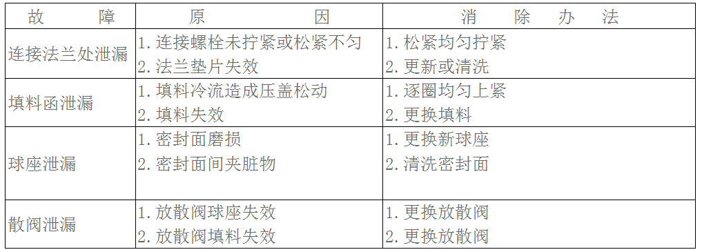 槽車球閥產(chǎn)品使用說(shuō)明書(shū)